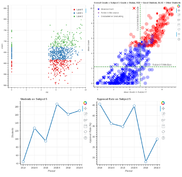 Example Plots